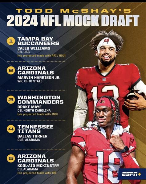 nfl combine prospects|2024 NFL combine: Top draft prospects, best workouts, risers